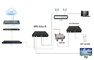 Petua untuk menyelesaikan masalah modem optik FTTH rumah