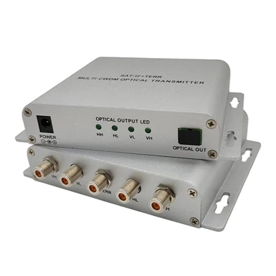 PENGHANTARAN MULTI CWDDMOPTICAL